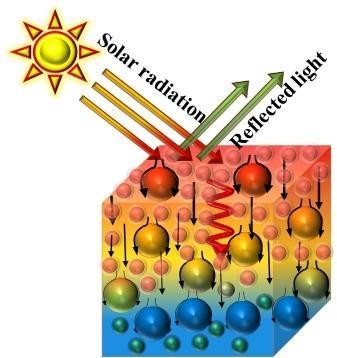 Schematic representation of thermally insulating coating material