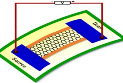 Strain-Resistant ‘Buckled Xenes’ Show Promise in Flexible Electronics